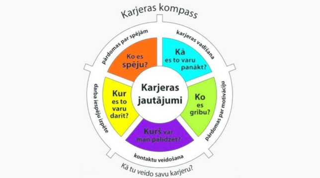 Kompass
