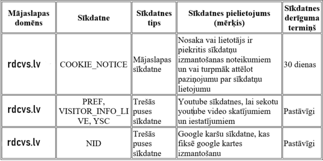 sikdatnes